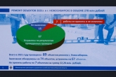 Андрей Травников: Контроль качества дорожных работ должен приводить к видимым результатам