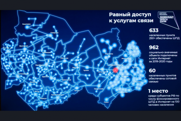 Новосибирская область – среди лидеров в стране по развитию цифровизации