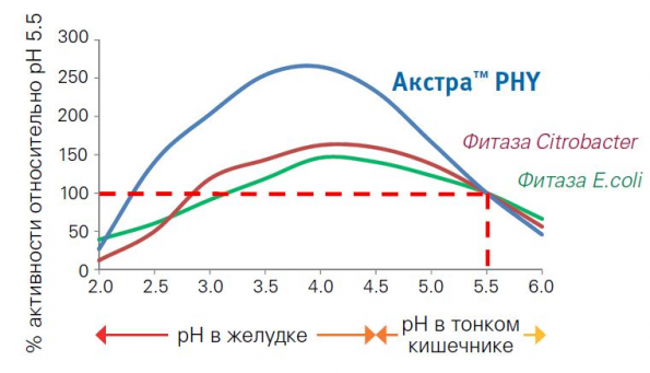«Дюпон»: научные решения, чтобы накормить мир