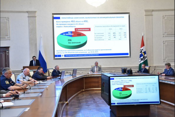 К недобросовестным подрядчикам дорожных работ в Новосибирской области будет применён максимально жёсткий подход